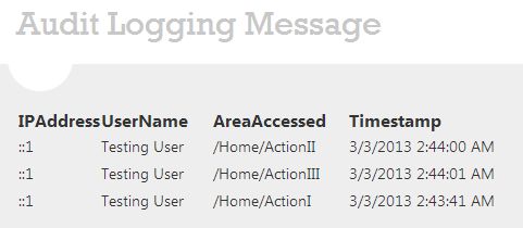Audit Logging Message
